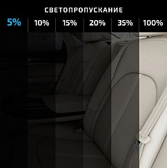 MTF Пленка тонировочная Premium свето пропускаемость 5%,10%,15%,20%,35%.